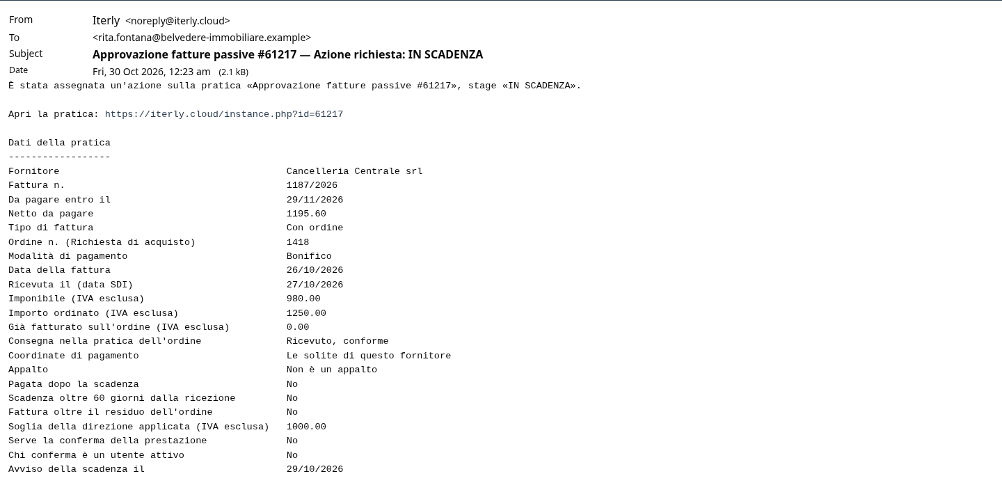 L'email dell'avviso della scadenza