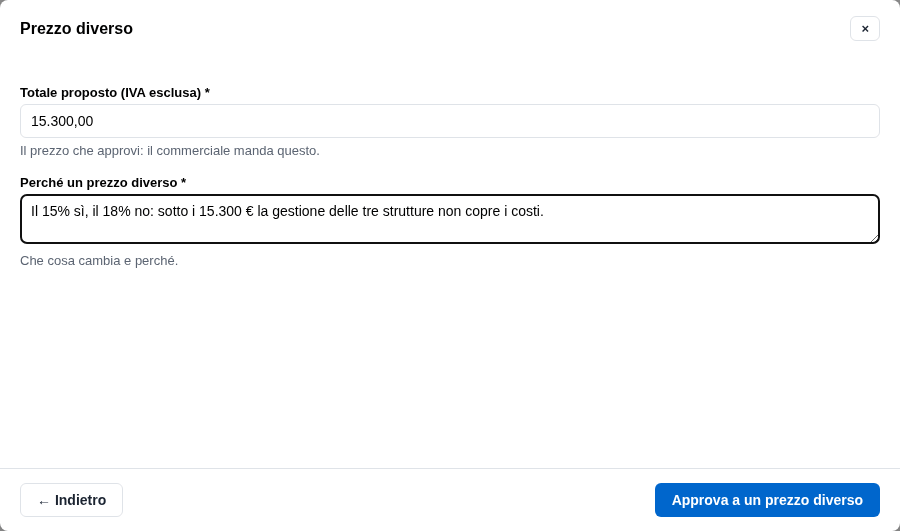 La direzione approva a un prezzo diverso