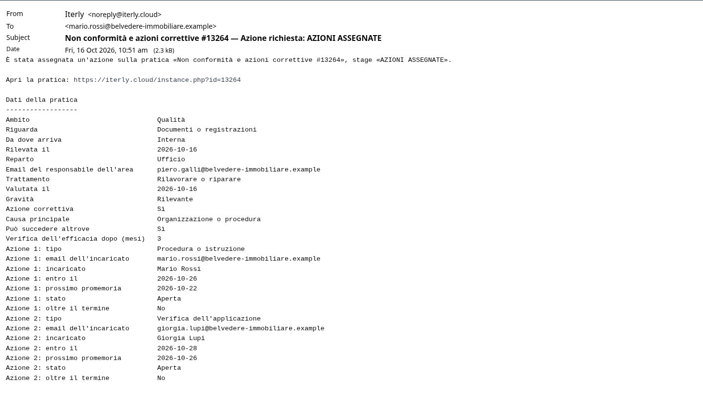 L'email di AZIONI ASSEGNATE a Mario Rossi