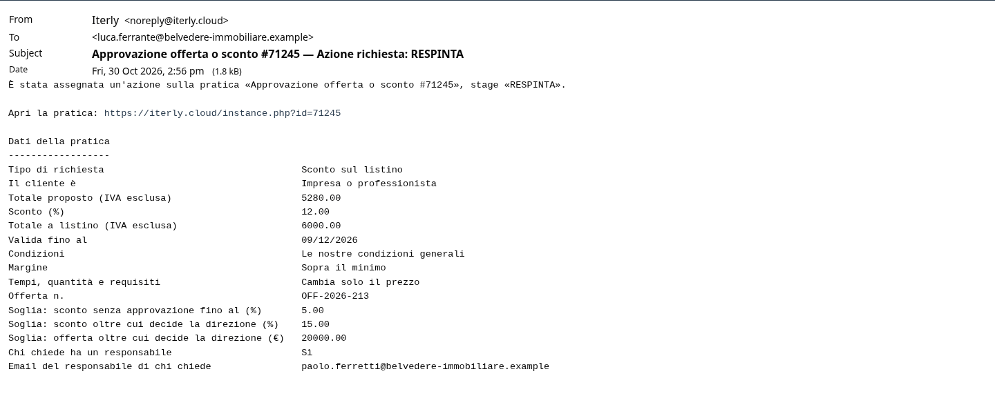L'email della richiesta respinta