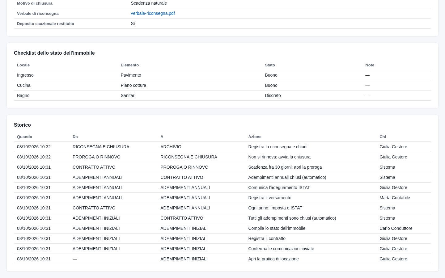 Lo storico completo della pratica archiviata