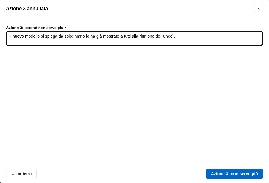La form dell'annullamento