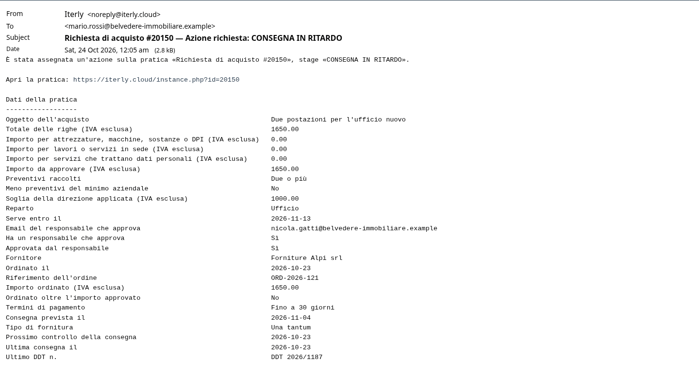 L'email di CONSEGNA IN RITARDO a Mario Rossi