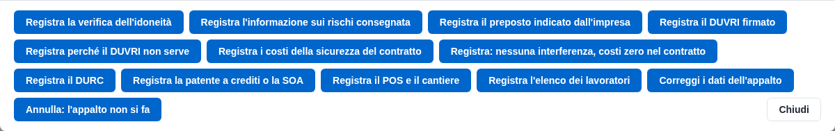 Le azioni di un cantiere senza i lavori pronti a partire