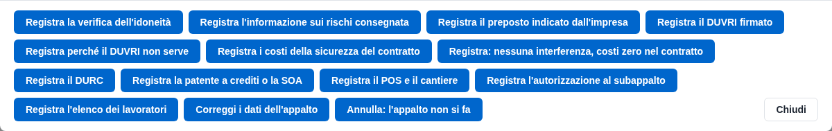 Le azioni del subappalto con l'autorizzazione e senza i lavori pronti a partire