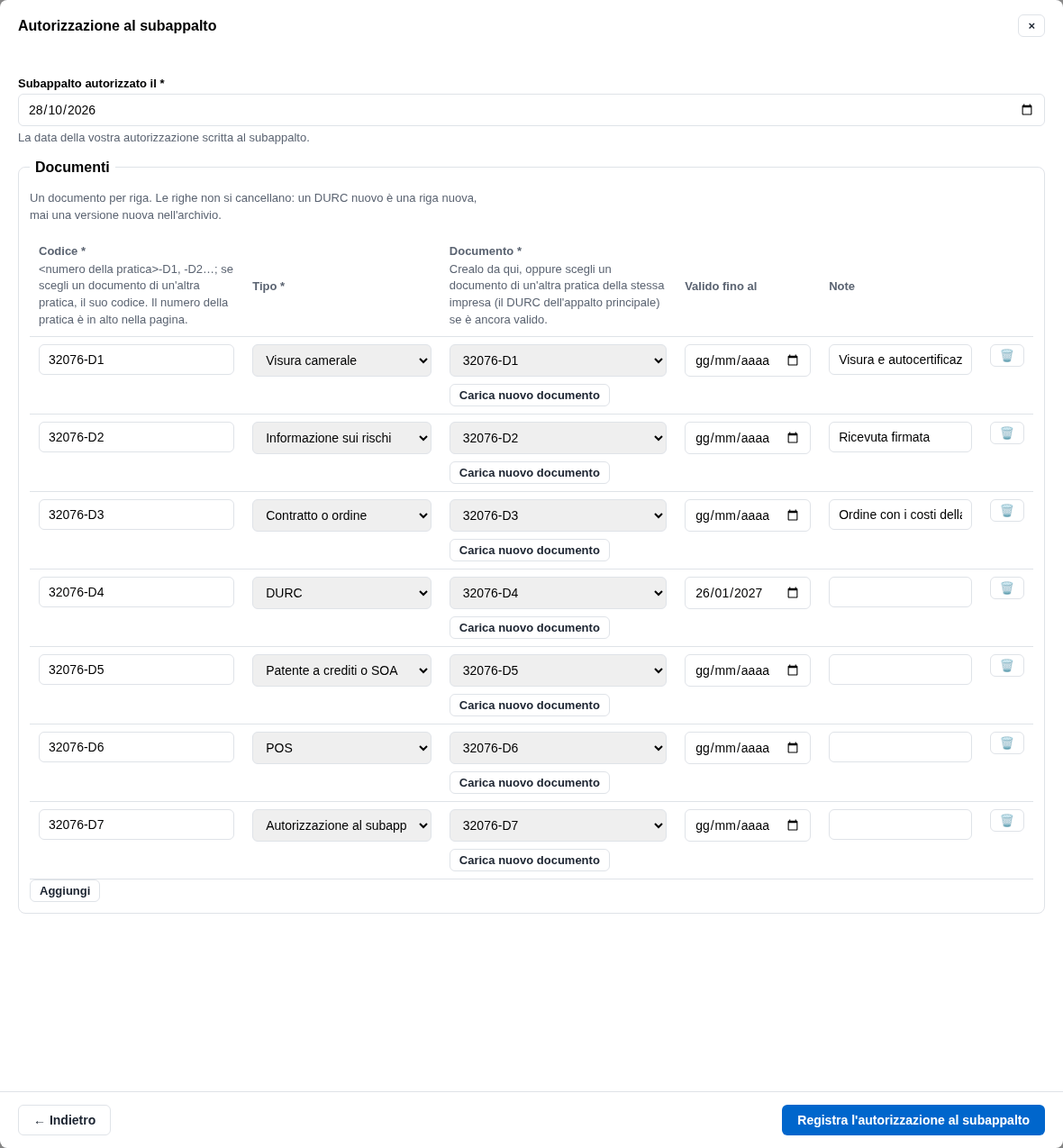 La form dell'autorizzazione al subappalto
