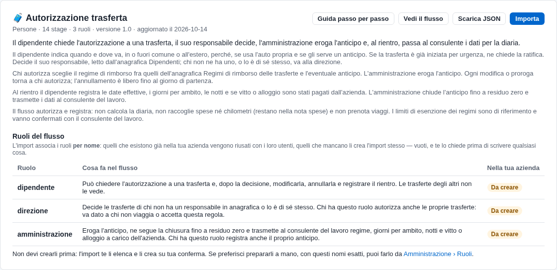 La scheda del flusso nello Store, con i tre ruoli e il bottone Importa