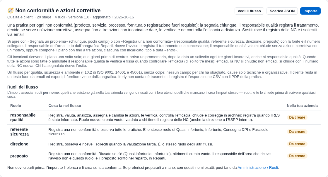 La scheda del flusso nello Store con i ruoli da creare e il bottone Importa